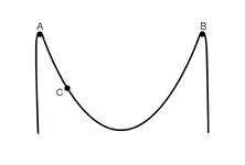 Riemann for Anti-Dummies: Part 10 :  Justice for the Catenary