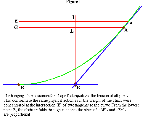 Riemann for Anti-Dummies: Part 36 :  Transcendental Harmonics